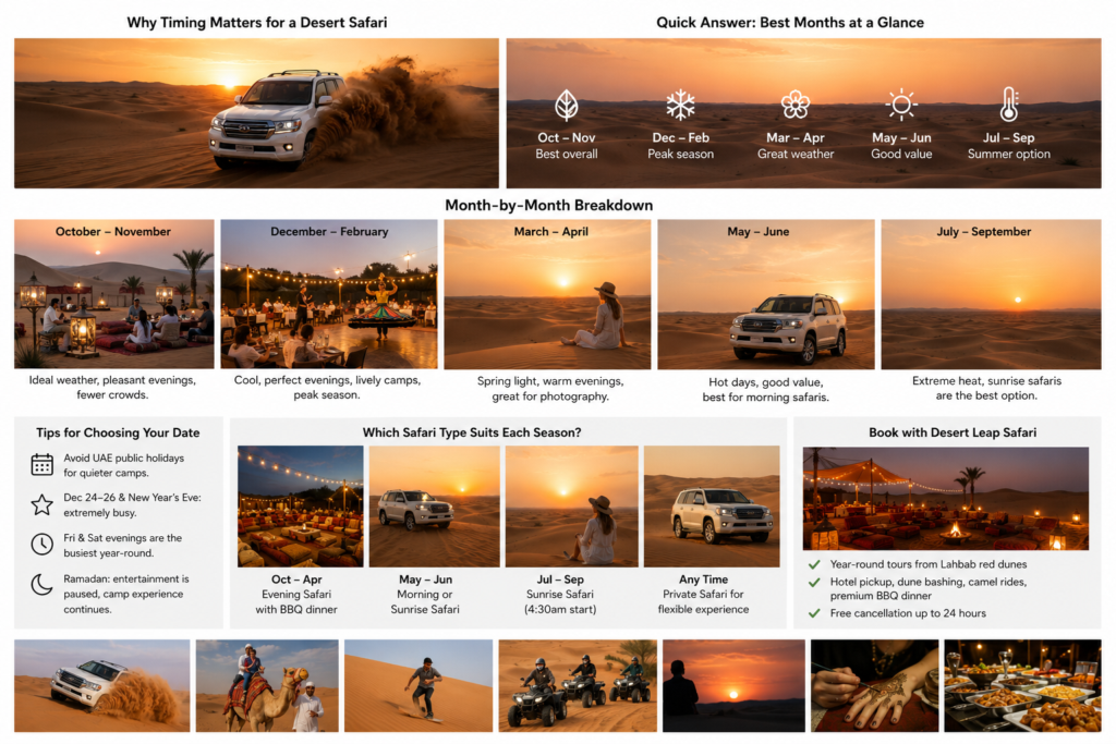 Best time for desert safari Dubai month-by-month travel guide with desert dunes and safari vehicle